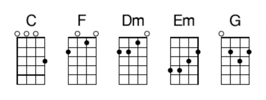 How to Play D Minor on Ukulele + 4 Easy Variations! - Strings Kings