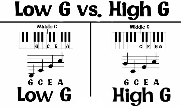 low-g-vs-high-g