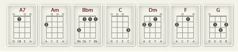 how to play house of gold on ukulele chords picture