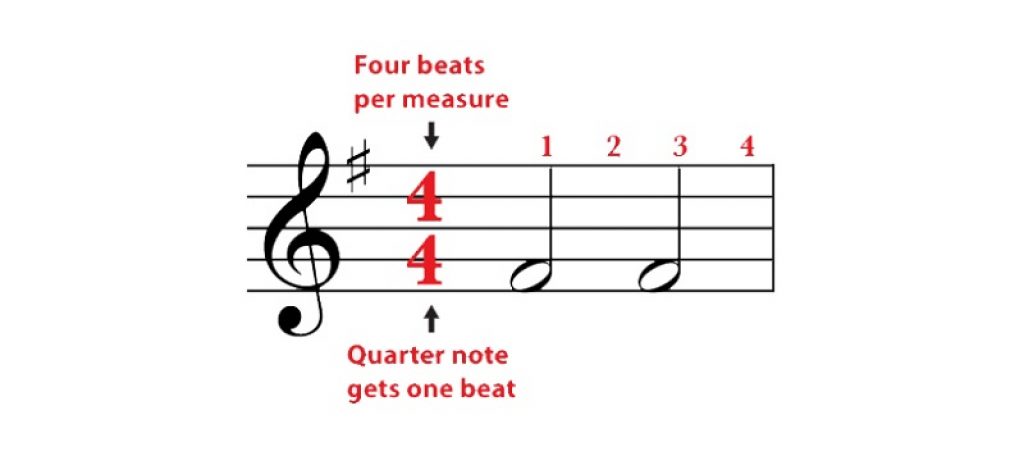 time signature of the song