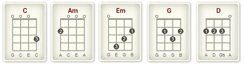 Best Way How to Play Sweater Weather on Ukulele