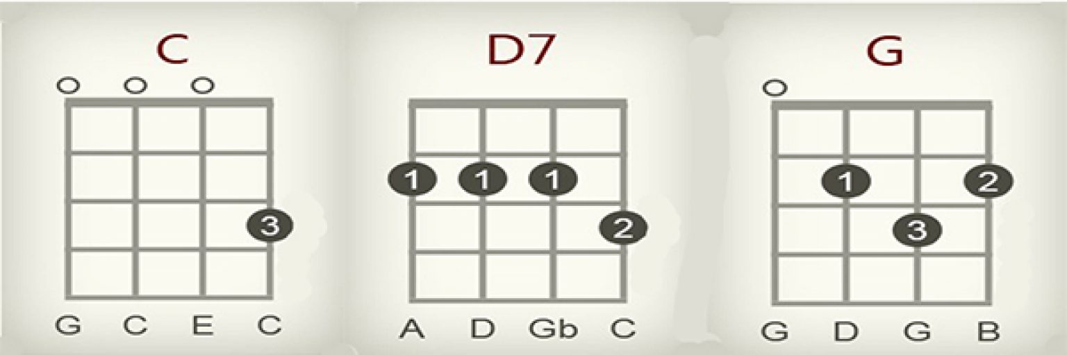 How To Play Jingle Bells On The Ukulele Best Way In Just 5 Chords!