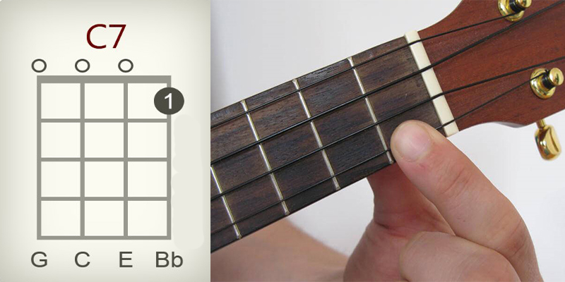 C7 chord and fingers position