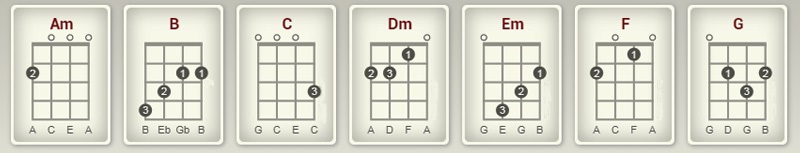 How to Play the Judge Chords