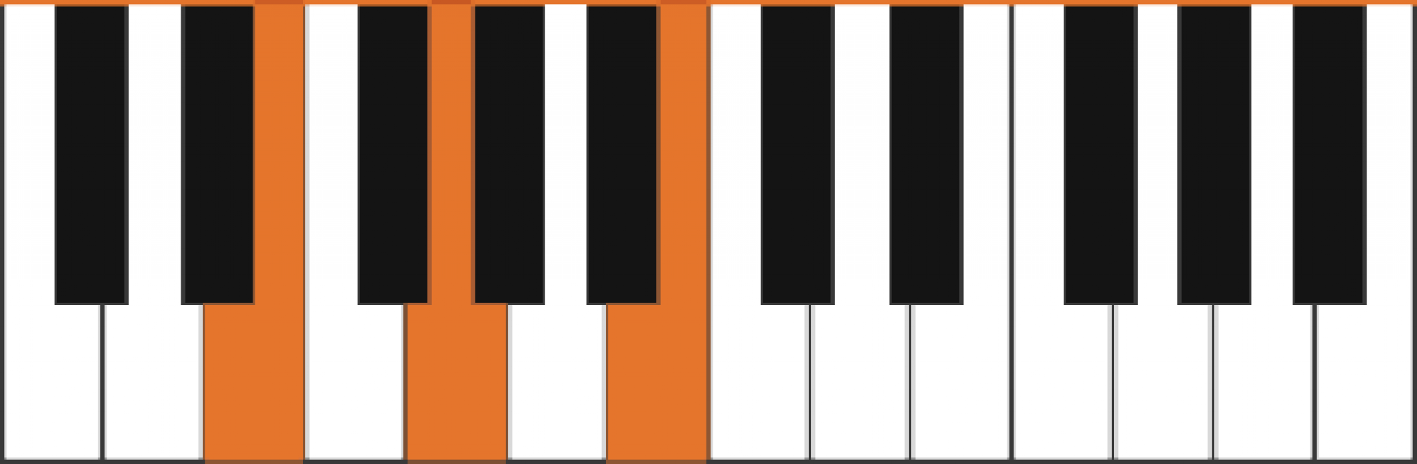 How to Play E Minor on Ukulele + 4 Easy Variations!