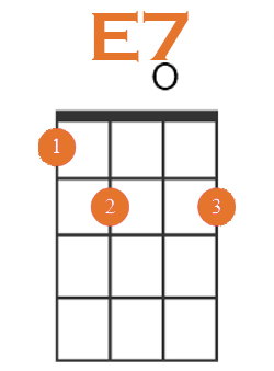 E7 root position