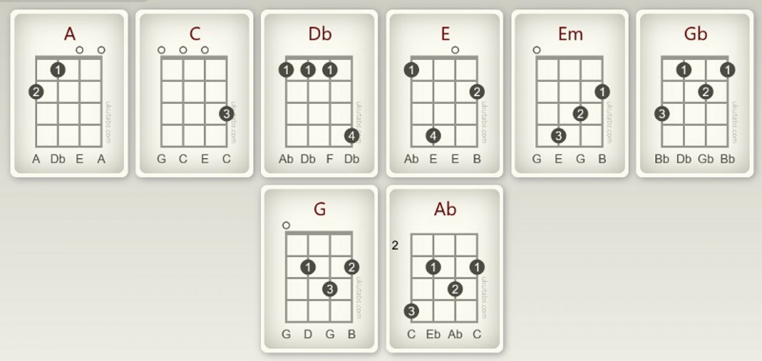 How to Play E Minor on Ukulele + 4 Easy Variations!