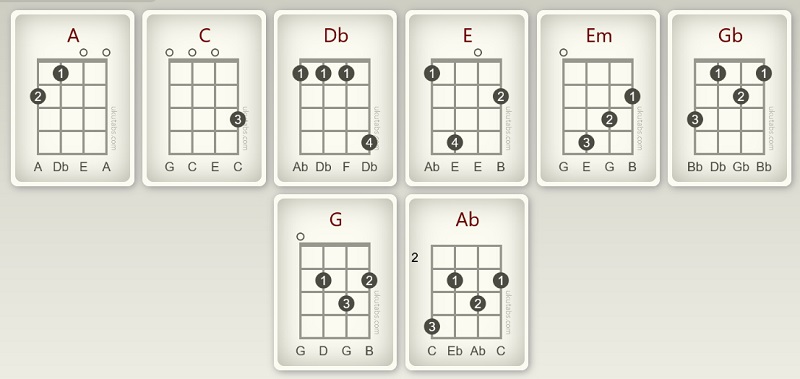 Nirvana About a Girl Chords