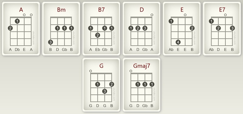 How to Play B7 on 4 Easy Variations!