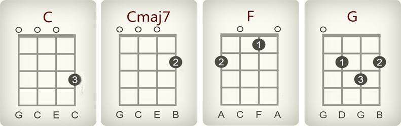 Billie Eilish 8 - chords for ukulele