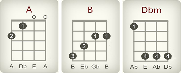 counting starts by one republic - chords for ukulele