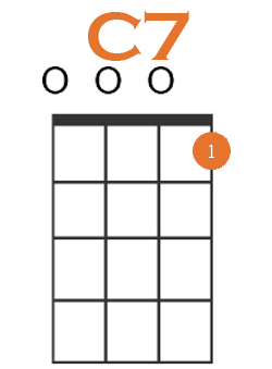 c7 root position