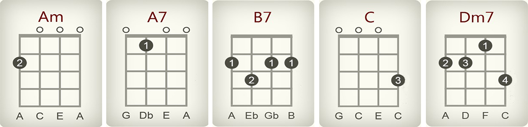 can't help falling in love - ukulele chords