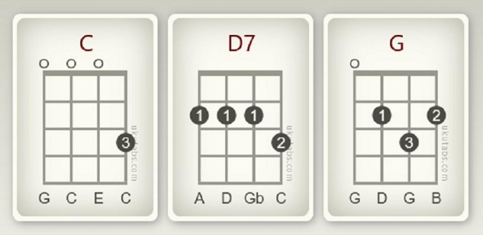 How to Play D7 on Ukulele + 4 Easy Variations!