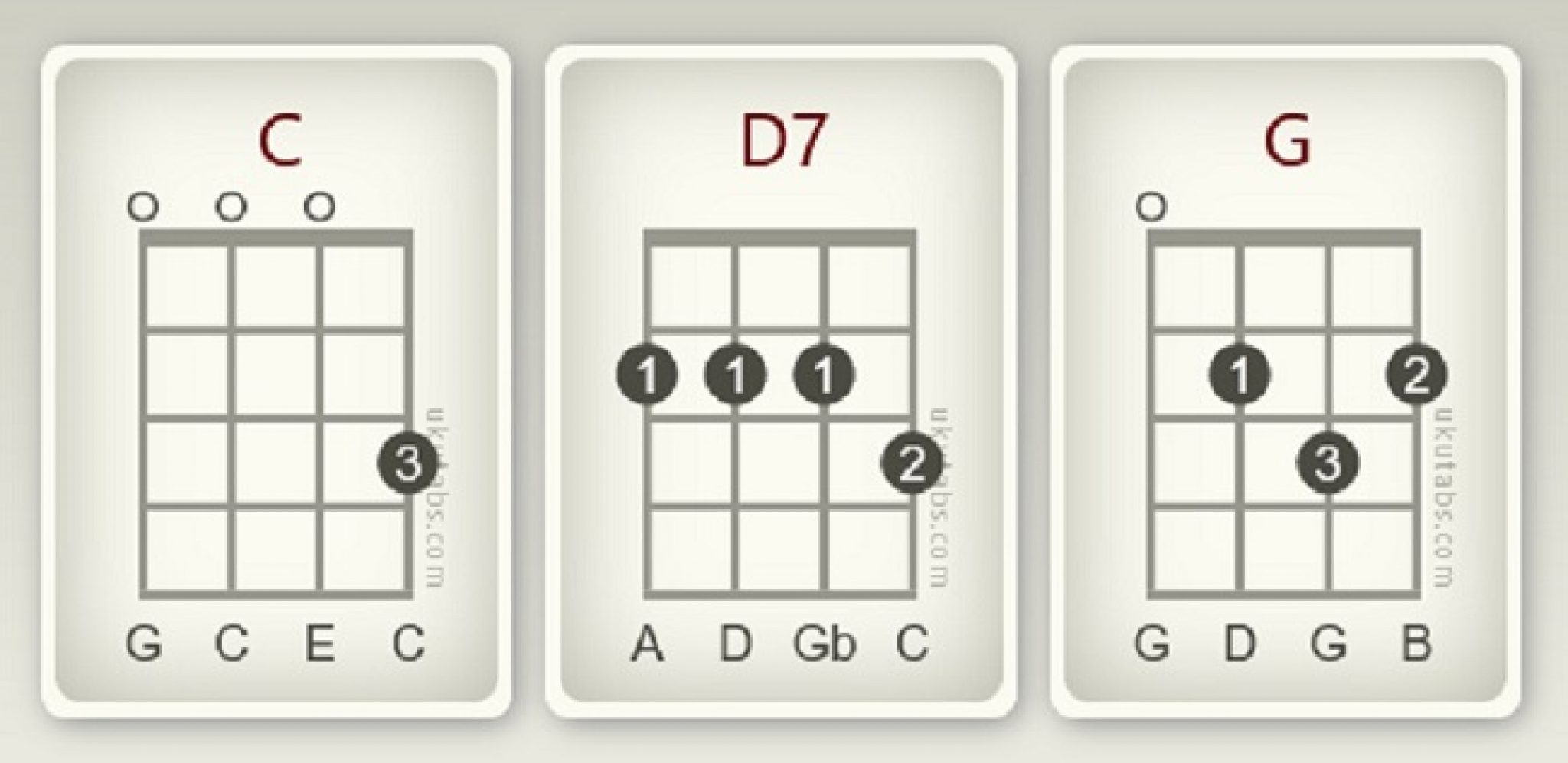 How to Play D7 on Ukulele + 4 Easy Variations!