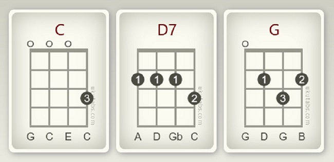 chords for ring of fire