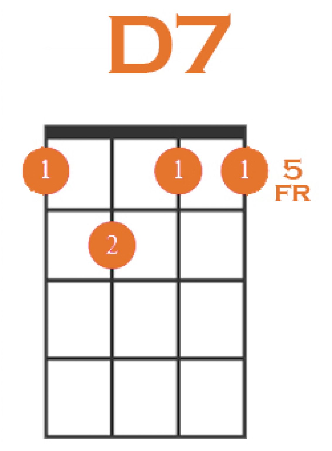 How to Play D7 on Ukulele + 4 Easy Variations!