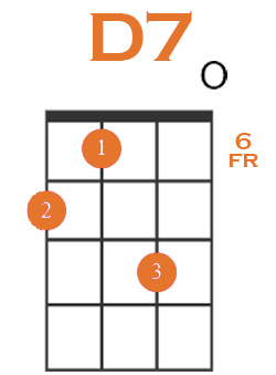 d7 2nd inversion