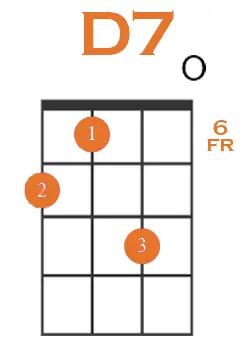 d7 2nd inversion