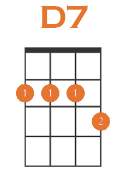 d7 root position