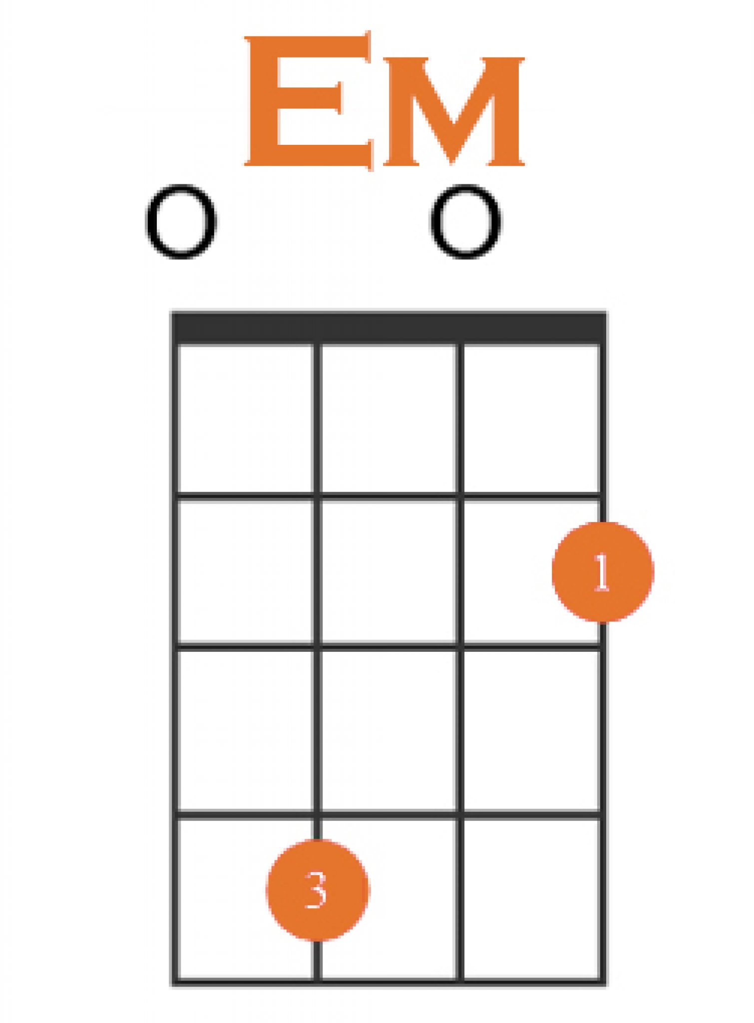 How to Play E Minor on Ukulele + 4 Easy Variations!