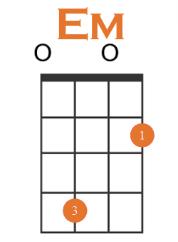 Kakadu dø Samlet How to Play E Minor on Ukulele + 4 Easy Variations!