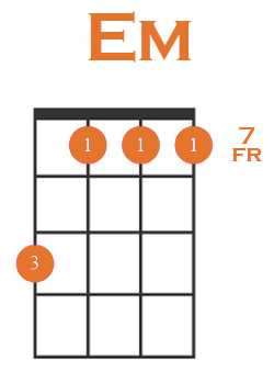 e minor third inversion