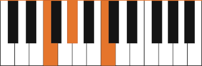 f minor piano chord