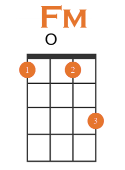 f minor root pos