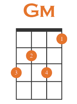 g minor 1st inversion