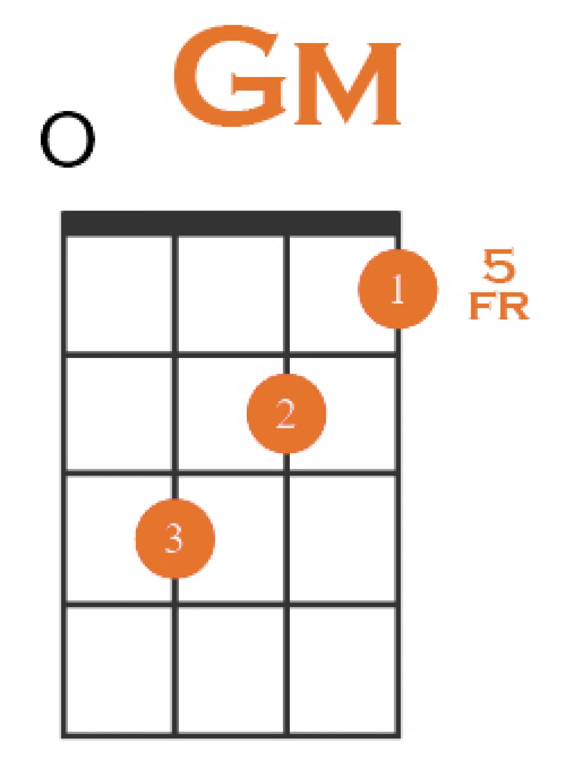 How to Play G Minor on Ukulele + 4 Easy Variations!