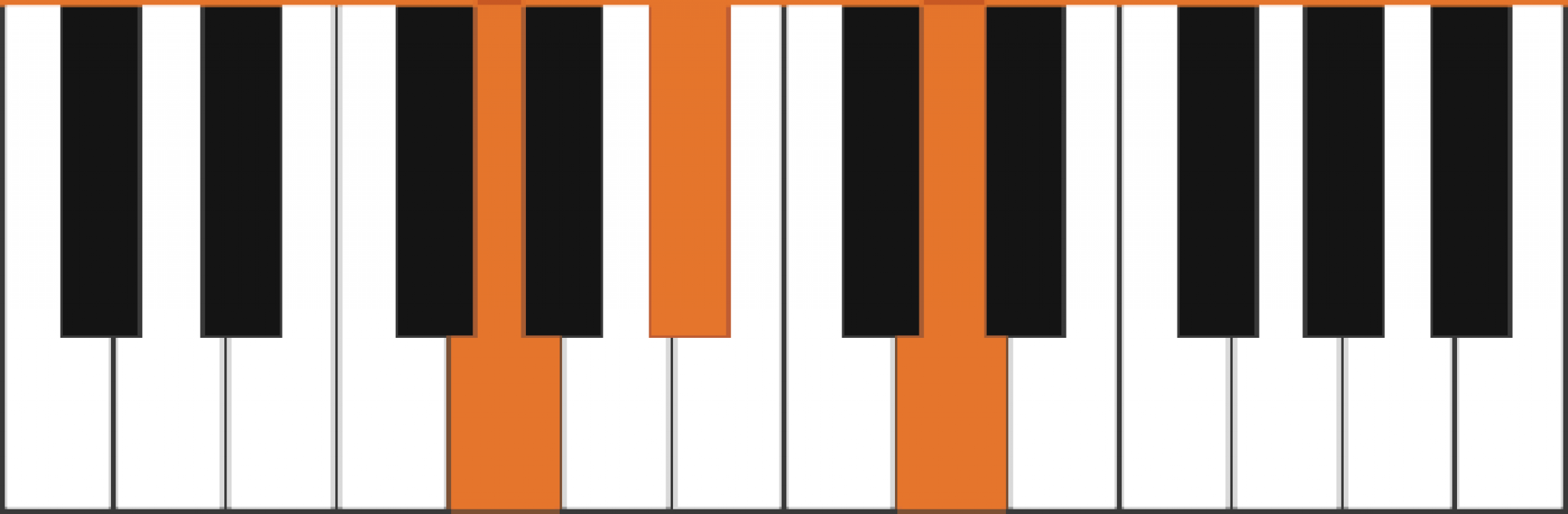 How to Play G Minor on Ukulele + 4 Easy Variations!