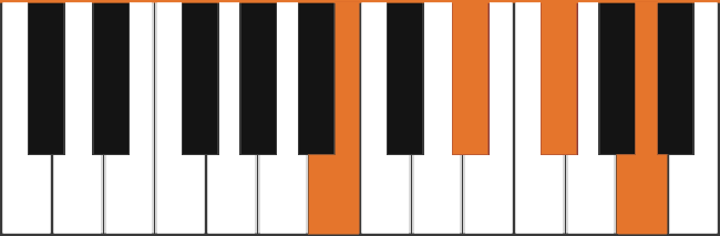 how to play b7 on piano