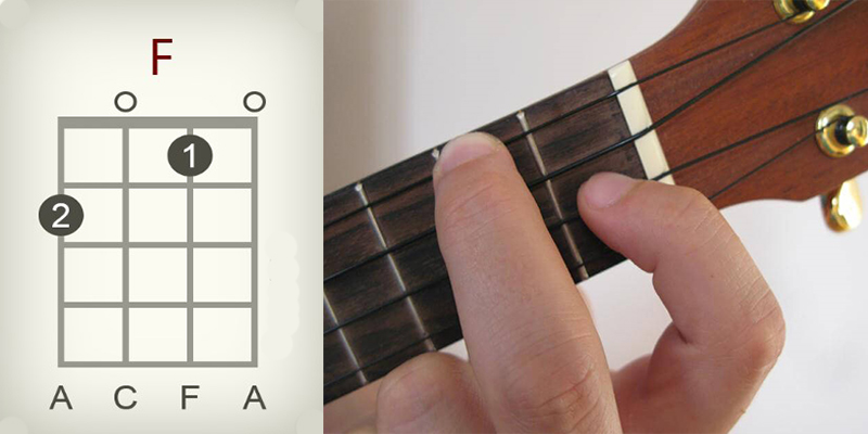 F chord and finger position