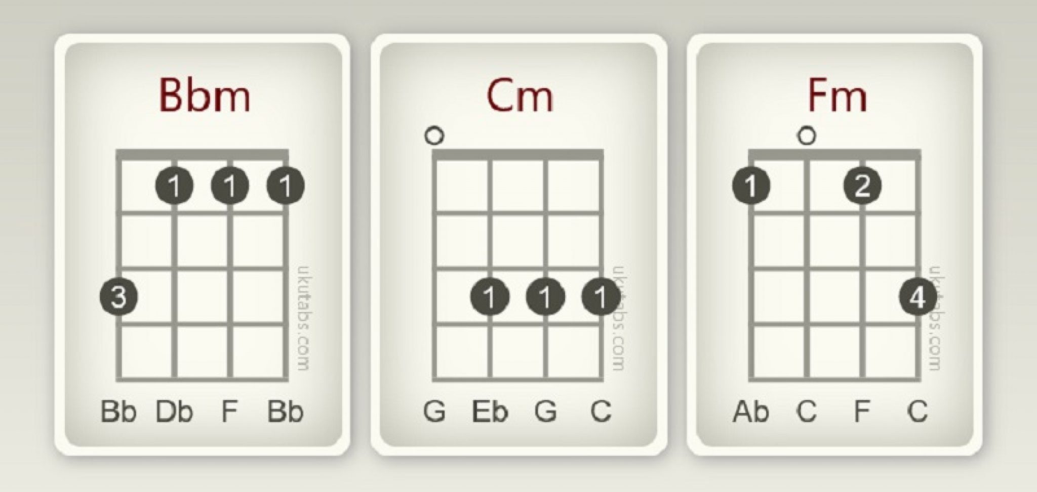 How to Play F Minor on Ukulele + 4 Easy Variations!