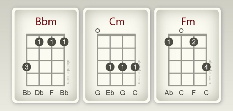 one more night ukulele chords