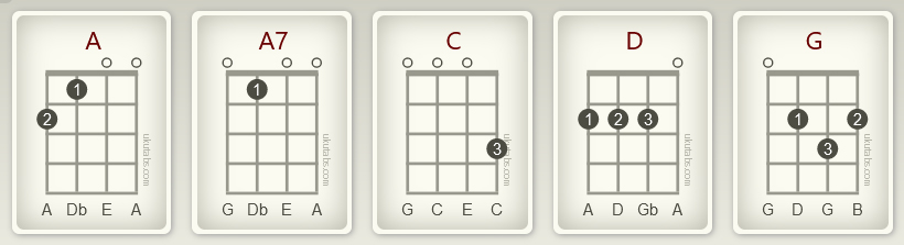 twist and shout chords