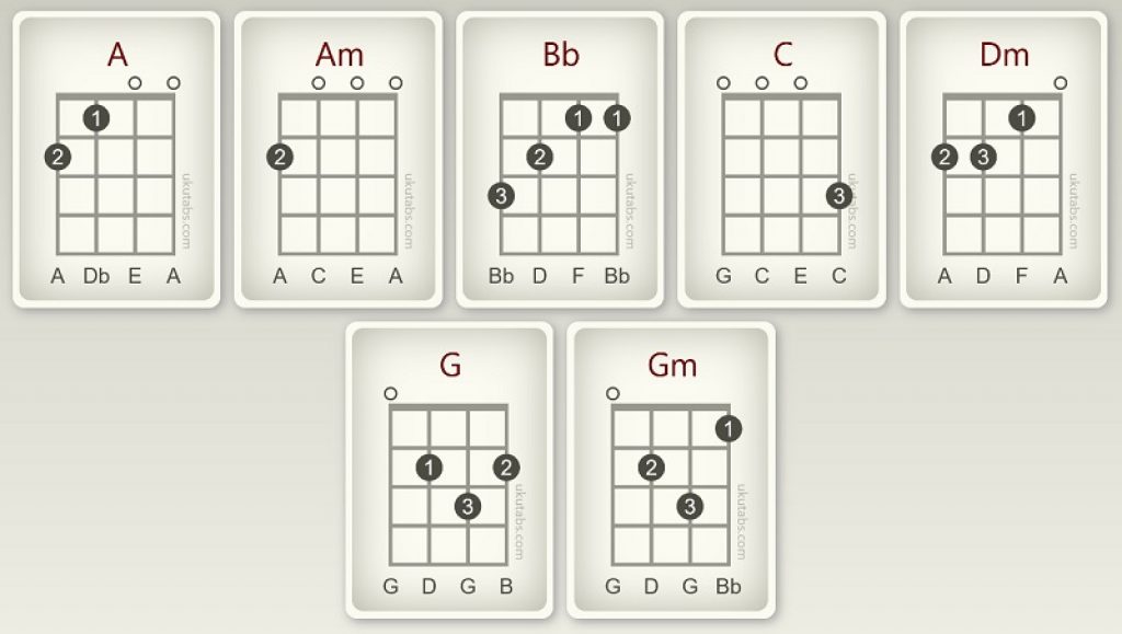 How to Play G Minor on Ukulele + 4 Easy Variations!