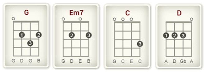 How to Play Perfect on Ukulele chords