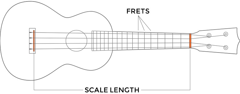 Scale Length ukulele