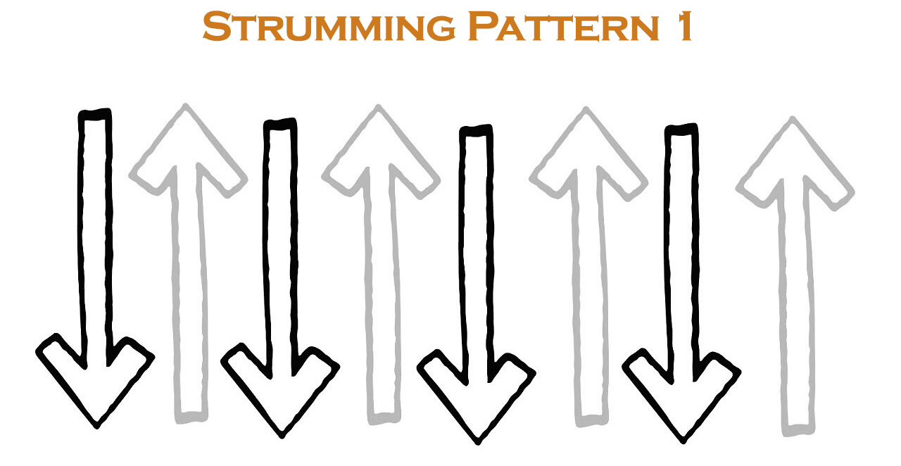 strumming pattern 1