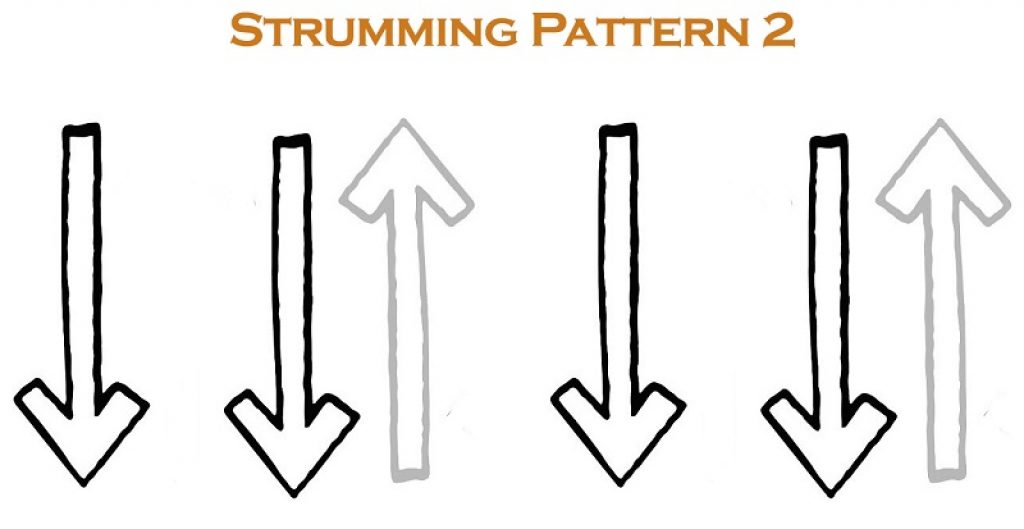 Strumming a Ukulele Amazing Guide + 5 Patterns!