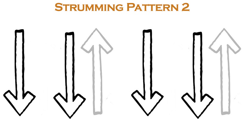 Strumming Pattern 2