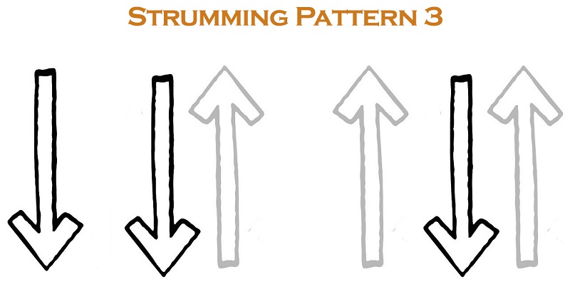 Strumming Pattern 3