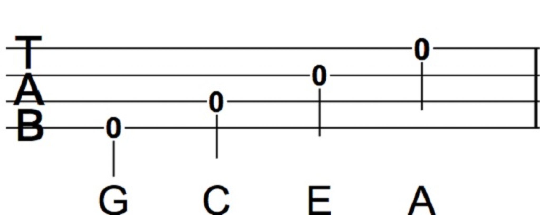 Ukulele Finger Exercises, Warmups, and Drills 5 Easy Ways to Prepare!