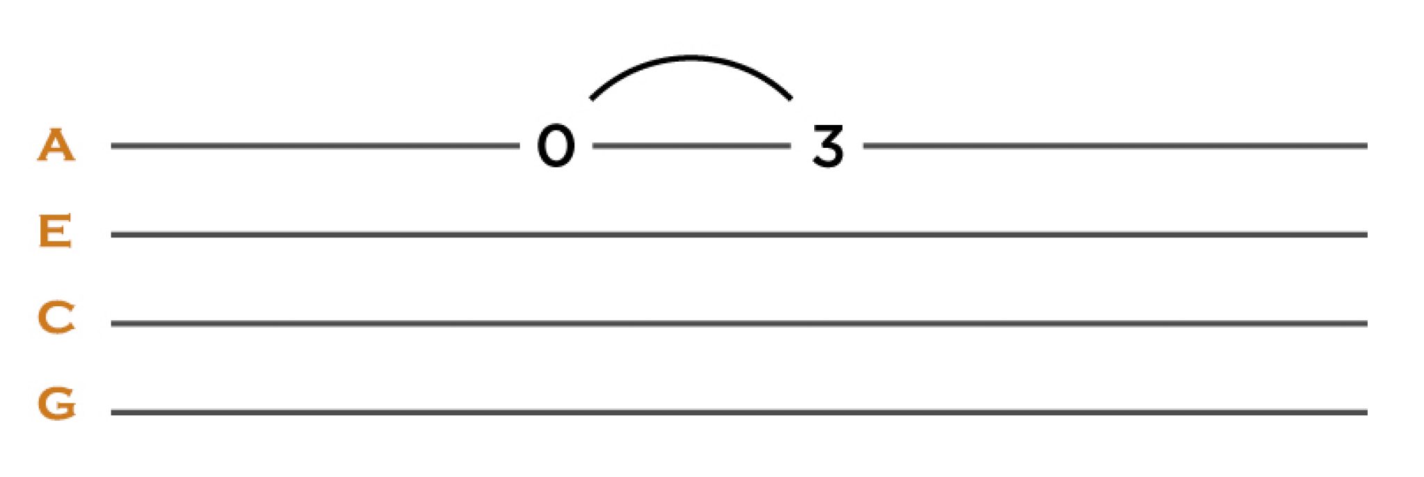 Ukulele Finger Exercises, Warmups, and Drills 5 Easy Ways to Prepare!