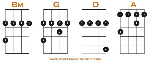 Ukulele Barre Chords