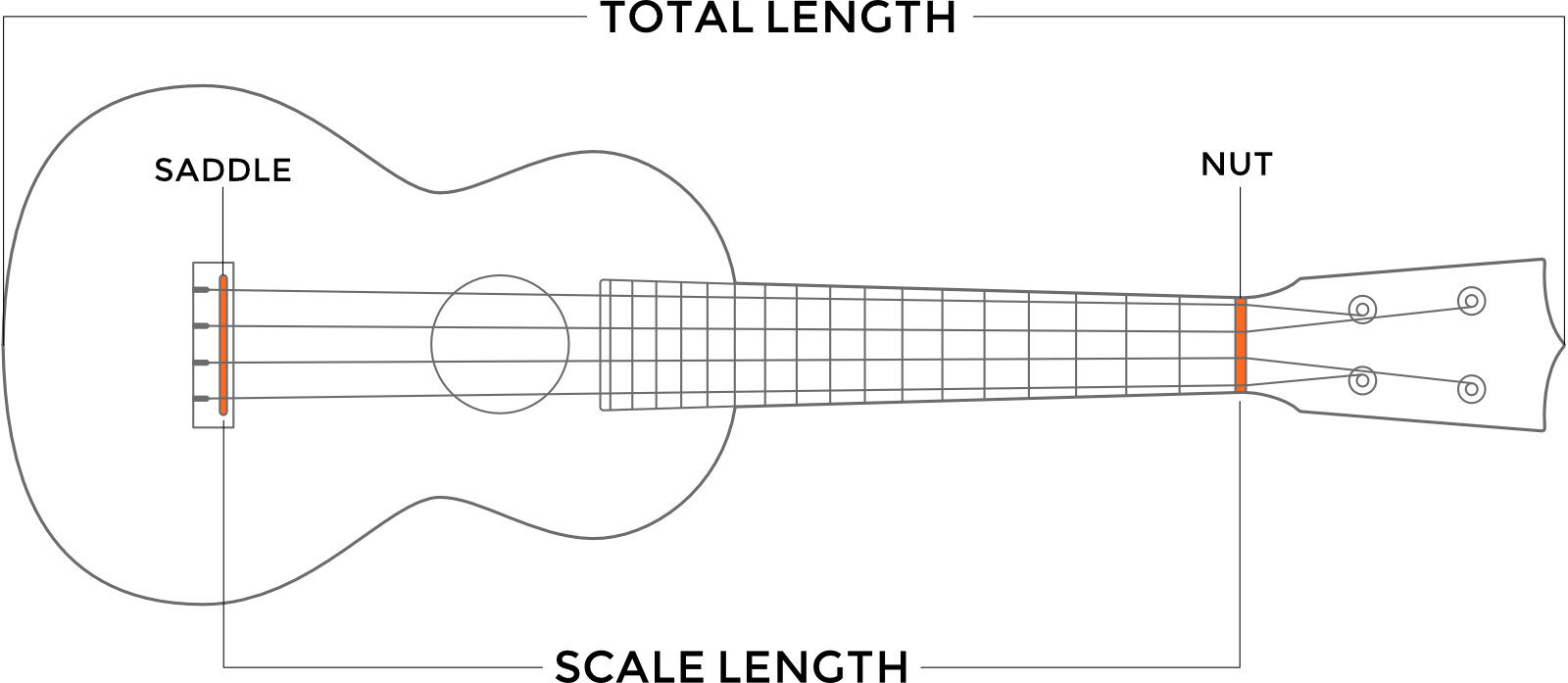 ukulele scale length