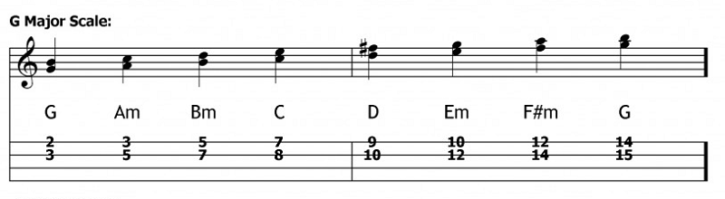 double stops for g chord