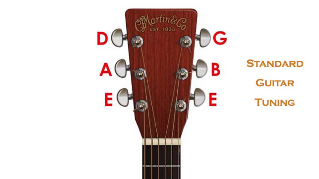 Ukulele vs Guitar Big Differences Comparison (2023)